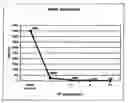 Fig. 01 - Continuous and Semi-Continuous Treatment of Textile Materials Integrating Corona Discharge