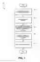 Fig. 02 - Plasma etching carbonaceous layers with sulfur-based etchants