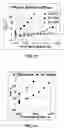 Fig. 09 - Asymmetric single poly NMOS non-volatile memory cell