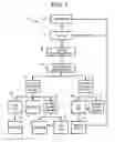 Fig. 02 - COMMUNICATION APPARATUS AND METHOD OF DISTRIBUTION OF SAME