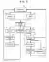 Fig. 03 - COMMUNICATION APPARATUS AND METHOD OF DISTRIBUTION OF SAME