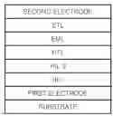 Fig. 01 - ORGANIC LIGHT-EMITTING DEVICE
