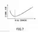 Fig. 06 - OSCILLATOR CONTROLLING APPARATUS