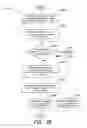 Fig. 44 - PORTABLE ELECTRONIC AUTHORIZATION SYSTEM AND METHOD