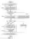 Fig. 09 - Data management for intermittently connected sensors