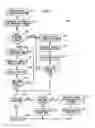 Fig. 06 - Radio Frequency Identification (RFID) Based Sensor Networks