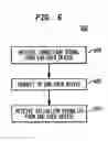 Fig. 07 - Radio Frequency Identification (RFID) Based Sensor Networks