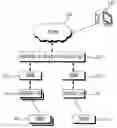 Fig. 01 - System and method of integrated processing of electronic tag