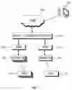 Fig. 02 - System and method of integrated processing of electronic tag