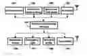Fig. 01 - Anti-collision Emergency Braking System