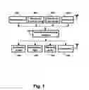 Fig. 02 - Anti-collision Emergency Braking System