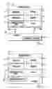 Fig. 02 - Personal items network, and associated methods