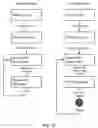 Fig. 08 - User Interface for Delivery System Providing Dual Setting of Parameters