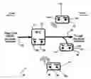 Fig. 01 - Circuit Interrupting System with Remote Test And Reset Activation