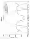 Fig. 09 - ANTENNA FEEDING ARRANGEMENT