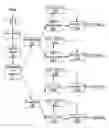 Fig. 01 - Coding system and method for a bit-plane