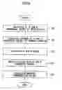 Fig. 07 - Shading compensation device, shading compensation value calculation device and imaging device