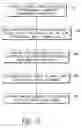 Fig. 23 - Device and method for in vitro determination of analyte concentration within body fluids