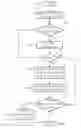 Fig. 01 - METHOD AND APPARATUS FOR POPULATING A FORM WITH INFORMATION
