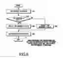 Fig. 07 - Apparatus and method for setting a default gateway address in a mobile communication system