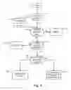 Fig. 07 - Communication of Access Information in Wireless Communication System