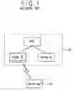 Fig. 02 - Method for setting user equipment identifier in radio communication system