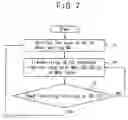 Fig. 07 - Method for setting user equipment identifier in radio communication system