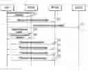 Fig. 01 - Method of performing handover for a dual transfer mode in a wireless mobile communication system