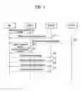 Fig. 02 - Method of performing handover for a dual transfer mode in a wireless mobile communication system