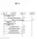 Fig. 06 - Method of performing handover for a dual transfer mode in a wireless mobile communication system