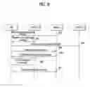 Fig. 07 - Method of performing handover for a dual transfer mode in a wireless mobile communication system