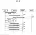 Fig. 08 - Method of performing handover for a dual transfer mode in a wireless mobile communication system