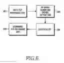Fig. 07 - Apparatus and method for transmitting and receiving a frame including control information in a broadcasting system