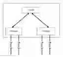 Fig. 01 - Method and system for migrating a peer in a distributed BGP system