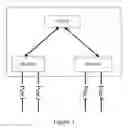 Fig. 02 - Method and system for migrating a peer in a distributed BGP system