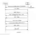 Fig. 06 - Method and apparatus for sending control signaling