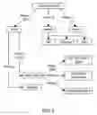 Fig. 03 - PERSONALIZED TELEPHONE DIRECTORY AND CALLING SYSTEM
