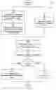 Fig. 01 - Authentication mechanisms for wireless networks