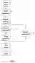 Fig. 02 - Method of and apparatus for classifying an image