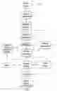 Fig. 03 - Method of and apparatus for classifying an image