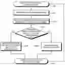 Fig. 01 - Image forming apparatus to adjust driving rate of a supply unit and controlling method of the same