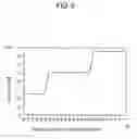 Fig. 07 - Image forming apparatus to adjust driving rate of a supply unit and controlling method of the same