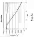 Fig. 07 - Process and apparatus for improved methods for making vinyl acetate monomer (VAM)