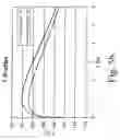 Fig. 08 - Process and apparatus for improved methods for making vinyl acetate monomer (VAM)