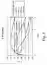 Fig. 10 - Process and apparatus for improved methods for making vinyl acetate monomer (VAM)