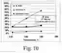Fig. 12 - Process and apparatus for improved methods for making vinyl acetate monomer (VAM)