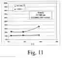 Fig. 13 - Process and apparatus for improved methods for making vinyl acetate monomer (VAM)