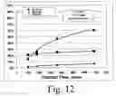 Fig. 14 - Process and apparatus for improved methods for making vinyl acetate monomer (VAM)