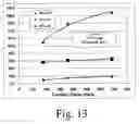 Fig. 15 - Process and apparatus for improved methods for making vinyl acetate monomer (VAM)