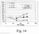 Fig. 16 - Process and apparatus for improved methods for making vinyl acetate monomer (VAM)